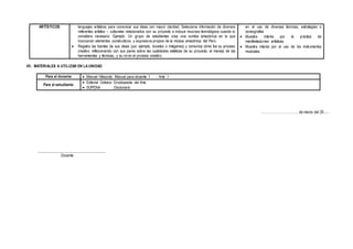 ARTÍSTICOS lenguajes artísticos para comunicar sus ideas con mayor claridad. Selecciona información de diversos
referentes artístico – culturales relacionados con su proyecto e incluye recursos tecnológicos cuando lo
considera necesario. Ejemplo: Un grupo de estudiantes crea una cumbia amazónica en la que
incorporan elementos constructivos y expresivos propios de la música amazónica del Perú.
 Registra las fuentes de sus ideas (por ejemplo, bocetos o imágenes) y comunica cómo fue su proceso
creativo reflexionando con sus pares sobre las cualidades estéticas de su proyecto, el manejo de las
herramientas y técnicas, y su rol en el proceso creativo.
en el uso de diversas técnicas, estrategias o
coreografías
 Muestra interés por la práctica de
manifestaciones artísticas.
 Muestra interés por el uso de los instrumentos
musicales.
VII. MATERIALES A UTILIZAR EN LA UNIDAD
Para el docente  Manuel Villacorta: Manual para docente 1 - Arte 1
Para el estudiante
 Editorial Océano: Enciclopedia del Arte
 SOPENA : Diccionario
……………………………de marzo del 20......
____________________________________
Docente
 