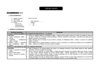 NOMBRE DE LA UNIDAD: “DANZA”
I. DATOS INFORMATIVOS
1.1. Institución Educativa : ARTE Y CULTURA
1.2. Área curricular :
1.3. Grado / Sección (es) : ……. Grado, Secciones: …………..
1.4. Duración : ……. Semanas
- Fecha de Inicio : ….. / ….. / 20…….
- Fecha de término : ….. / ….. / 20…….
- Docente responsable :
II. PROPÓSITO DE APRENDIZAJE
Capacidad / capacidades Desempeños
Competencia: APRECIA DE MANERA CRITICA MANIFESTACIONES ARTÍSTICO – CULTURALES
Capacidades:
 Percibe manifestaciones artístico –
culturales.
 Contextualiza manifestaciones
artístico – culturales.
 Reflexiona creativa y críticamente
sobre manifestaciones artístico –
culturales.
 Describe las cualidades estéticas de manifestaciones artístico – culturales diversas. Ejemplo: la textura de un tejido, los contrastes de colores de
una pintura o el timbre de un instrumento musical) asociándolas a emociones, sensaciones e ideas propias, y reconociendo que pueden generar
diferentes reacciones en otras personas.
 Obtiene información sobre los contextos en que se producen o presentan las manifestaciones artístico – culturales, y los asocia a las cualidades
estéticas que observa.
 Genera hipótesis sobre los posibles significados e intenciones a partir de la información y las relaciones que estableció entre las manifestaciones
artístico – culturales y los contextos en los que se producen o presentan.
Competencia: CREA PROYECTOS DESDE LOS LENGUAJES ARTÍSTICOS
Capacidades:
 Explora y experimenta los lenguajes
artísticos.
 Aplica procesos creativos.
 Evalúa y comunica sus procesos y
proyectos.
 Utiliza los elementos de los lenguajes artísticos para explorar sus posibilidades expresivas y ensaya distintas maneras de utilizar materiales,
herramientas y técnicas para obtener diversos efectos.
 Elabora un plan para desarrollar un proyecto artístico y lo ejecuta incorporando elementos de los lenguajes artísticos para comunicar sus ideas
con mayor claridad. Selecciona información de diversos referentes artístico – culturales relacionados con su proyecto e incluye recursos
tecnológicos cuando lo considera necesario. Ejemplo: Un grupo de estudiantes crea una cumbia amazónica en la que incorporan elementos
constructivos y expresivos propios de la música amazónica del Perú.
 Registra las fuentes de sus ideas (por ejemplo, bocetos o imágenes) y comunica cómo fue su proceso creativo reflexionando con sus pares sobre
las cualidades estéticas de su proyecto, el manejo de las herramientas y técnicas, y su rol en el proceso creativo.
TERCERA UNIDAD
 
