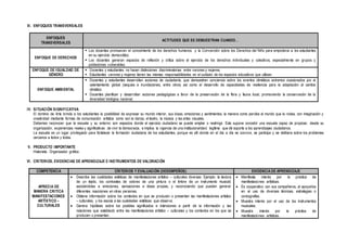 III. ENFOQUES TRANSVERSALES
ENFOQUES
TRANSVERSALES
ACTITUDES QUE SE DEMUESTRAN CUANDO…
ENFOQUE DE DERECHOS
 Los docentes promueven el conocimiento de los derechos humanos y la Convención sobre los Derechos del Niño para empoderar a los estudiantes
en su ejercicio democrático.
 Los docentes generan espacios de reflexión y crítica sobre el ejercicio de los derechos individuales y colectivos, especialmente en grupos y
poblaciones vulnerables.
ENFOQUE DE IGUALDAD DE
GÉNERO
 Docentes y estudiantes no hacen distinciones discriminatorias entre varones y mujeres.
 Estudiantes varones y mujeres tienen las mismas responsabilidades en el cuidado de los espacios educativos que utilizan.
ENFOQUE AMBIENTAL
 Docentes y estudiantes desarrollan acciones de ciudadanía, que demuestren conciencia sobre los eventos climáticos extremos ocasionados por el
calentamiento global (sequías e inundaciones, entre otros) así como el desarrollo de capacidades de resiliencia para la adaptación al cambio
climático.
 Docentes planifican y desarrollan acciones pedagógicas a favor de la preservación de la flora y fauna local, promoviendo la conservación de la
diversidad biológica nacional.
IV. SITUACIÓN SIGNIFICATIVA
El dominio de Arte brinda a los estudiantes la posibilidad de expresar su mundo interior, sus ideas, emociones y sentimientos, la manera como percibe el mundo que le rodea, con imaginación y
creatividad mediante formas de comunicación artística como son la danza, el teatro, la música y las artes visuales.
Debemos reconocer que la escuela y su entorno son espacios donde el ejercicio ciudadano se puede ampliar o restringir. Esto supone concebir una escuela capaz de propiciar, desde su
organización, experiencias reales y significativas de vivir la democracia, e implica la vigencia de una institucionalidad legítima que dé soporte a los aprendizajes ciudadanos.
La escuela es un lugar privilegiado para fortalecer la formación ciudadana de los estudiantes, porque es allí donde en el día a día se convive, se participa y se delibera sobre los problemas
cercanos a todos y todas.
V. PRODUCTO IMPORTANTE
Historieta. Organizador gráfico.
VI. CRITERIOS, EVIDENCIAS DE APRENDIZAJE E INSTRUMENTOS DE VALORACIÓN
COMPETENCIA CRITERIOS Y EVALUACIÓN (DESEMPEÑOS) EVIDENCIA DE APRENDIZAJE
APRECIA DE
MANERA CRITICA
MANIFESTACIONES
ARTÍSTICO –
CULTURALES
 Describe las cualidades estéticas de manifestaciones artístico – culturales diversas. Ejemplo: la textura
de un tejido, los contrastes de colores de una pintura o el timbre de un instrumento musical)
asociándolas a emociones, sensaciones e ideas propias, y reconociendo que pueden generar
diferentes reacciones en otras personas.
 Obtiene información sobre los contextos en que se producen o presentan las manifestaciones artístico
– culturales, y los asocia a las cualidades estéticas que observa.
 Genera hipótesis sobre los posibles significados e intenciones a partir de la información y las
relaciones que estableció entre las manifestaciones artístico – culturales y los contextos en los que se
producen o presentan.
 Manifiesta interés por la práctica de
manifestaciones artísticas.
 Es cooperativo con sus compañeros, al apoyarlos
en el uso de diversas técnicas, estrategias o
coreografías.
 Muestra interés por el uso de los instrumentos
musicales.
 Muestra interés por la práctica de
manifestaciones artísticas.
 