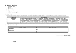 VII. PRODUCTOS IMPORTANTES
 Organizador gráfico.
 El cuento
 Narración oral.
 Infografía.
 Programa radial
 Historieta. Organizador gráfico.
VIII. EVALUACIÓN
Es el proceso que nos permite recoger información, procesarla y comunicar los resultados, los mismos que lograrán ser considerados para la programación atendiendo su flexibilidad.
EVALUACIÓN ORIENTACIONES
Diagnóstica Se realizará la evaluación de entrada, en función de las competencias, capacidades y desempeños que se desarrollarán a nivel del grado.
Formativa Se evaluará la práctica centrada en el aprendizaje del estudiante, para la retroalimentación oportuna con respecto a sus progresos durante todo
el proceso de enseñanza y aprendizaje; teniendo en cuenta la valoración del desempeño del estudiante, la resolución de situaciones o problemas
y la integración de capacidades creando oportunidades continuas, lo que permitirá demostrar hasta dónde es capaz de usar sus capacidades.
Sumativa Se evidenciarán a través de los instrumentos de evaluación en función al logro del propósito y de los productos considerados en cada unidad.
IX. MATERIALES Y RECURSOS
TÍTULO DE LA OBRA AUTOR / EDITORES
Para el alumno:
 
Para el docente:
 
……………………………de marzo del 20......
____________________________________
Docente
 