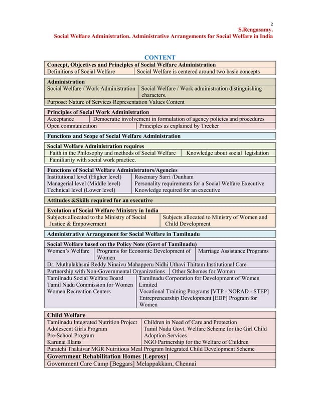 Social welfare administration PDF