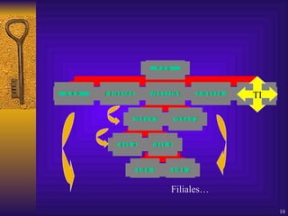 TI Filiales… 