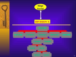 DIVISION X Siège Social 