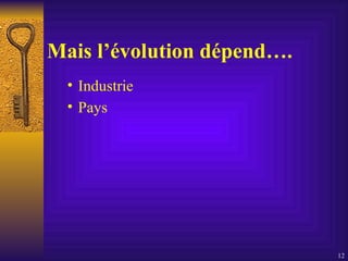 Mais l’évolution dépend…. Industrie  Pays  