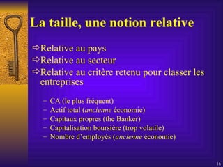 La taille, une notion relative Relative au pays Relative au secteur Relative au critère retenu pour classer les entreprises CA  (le plus fréquent) Actif total  ( ancienne  économie) Capitaux propres (the Banker) Capitalisation boursière  (trop volatile) Nombre d’employés  ( ancienne  économie) 
