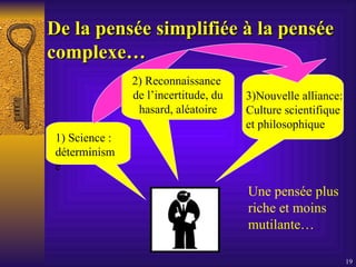 De la pensée simplifiée à la pensée complexe… 1) Science : déterminisme 3)Nouvelle alliance: Culture scientifique et philosophique 2) Reconnaissance  de l’incertitude, du hasard, aléatoire Une pensée plus  riche et moins  mutilante… 