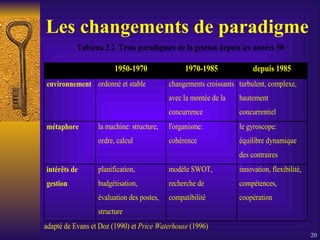 Les changements de paradigme 