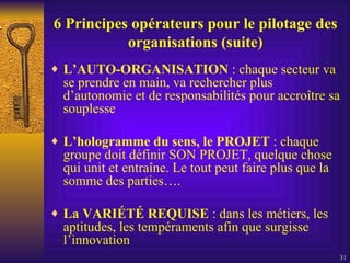 6 Principes opérateurs pour le pilotage des organisations (suite) L’AUTO-ORGANISATION  : chaque secteur va se prendre en main, va rechercher plus d’autonomie et de responsabilités pour accroître sa souplesse L’hologramme du sens, le PROJET  : chaque groupe doit définir SON PROJET, quelque chose qui unit et entraîne. Le tout peut faire plus que la somme des parties…. La VARIÉTÉ REQUISE  : dans les métiers, les aptitudes, les tempéraments afin que surgisse l’innovation 