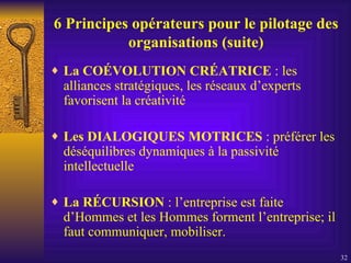 6 Principes opérateurs pour le pilotage des organisations (suite) La COÉVOLUTION CRÉATRICE  : les alliances stratégiques, les réseaux d’experts favorisent la créativité Les DIALOGIQUES MOTRICES  : préférer les déséquilibres dynamiques à la passivité intellectuelle La RÉCURSION  : l’entreprise est faite d’Hommes et les Hommes forment l’entreprise; il faut communiquer, mobiliser. 