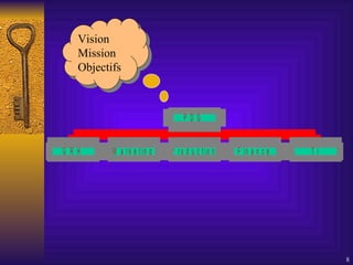 Vision Mission Objectifs 