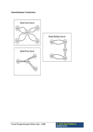 SistemDatabase Terdistribusi
Pusat Pengembangan Bahan Ajar - UMB E. DIDIK MADYAMADJA
BASIS DATA
 