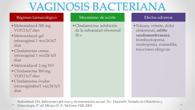 Terapéutica de Tricomoniasis, Vaginosis bacteriana, Salpingitis, Gono…