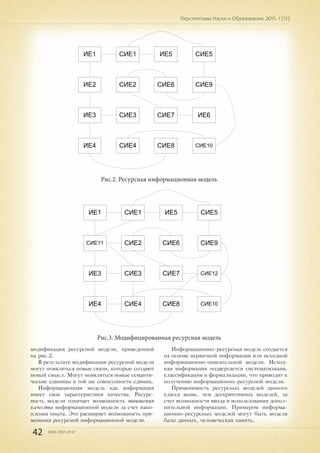 42 ISSN 2307-2447
Перспективы Науки и Образования. 2015. 1 (13)
модификация ресурсной модели, приведенной
на рис.2.
В результате модификации ресурсной модели
могут появляться новые связи, которые создают
новый смысл. Могут появляться новые семанти-
ческие единицы в той же совокупности единиц.
Информационная модель как информация
имеет свои характеристики качества. Ресурс-
ность модели означает возможность повышения
качества информационной модели за счет нако-
пления опыта. Это расширяет возможность при-
менения ресурсной информационной модели.
ИЕ2 СИЕ2
ИЕ1 СИЕ1 ИЕ5
СИЕ6
ИЕ4 СИЕ4
ИЕ3 СИЕ3 СИЕ7
СИЕ8
СИЕ5
СИЕ9
ИЕ6
СИЕ10
Рис.2. Ресурсная информационная модель
СИЕ11 СИЕ2
ИЕ1 СИЕ1 ИЕ5
СИЕ6
ИЕ4 СИЕ4
ИЕ3 СИЕ3 СИЕ7
СИЕ8
СИЕ5
СИЕ9
СИЕ12
СИЕ10
Рис.3. Модифицированная ресурсная модель
Информационно-ресурсная модель создается
на основе первичной информации или исходной
информационно-описательной модели. Исход-
ная информация подвергается систематизации,
классификации и формализации, что приводит к
получению информационно-ресурсной модели.
Применимость ресурсных моделей данного
класса выше, чем дескриптивных моделей, за
счет возможности ввода и использования допол-
нительной информации. Примером информа-
ционно-ресурсных моделей могут быть модели
базы данных, человеческая память.
 