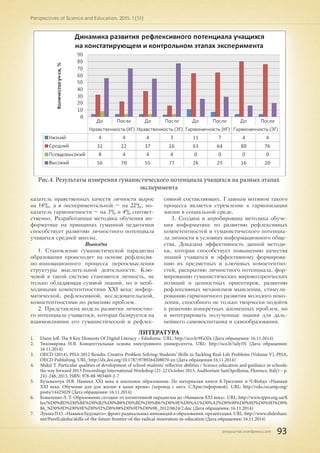 pnojournal.wordpress.com
Perspectives of Science and Education. 2015. 1 (13)
93
Рис.4. Результаты измерения гуманистического потенциала учащихся на разных этапах
эксперимента
казатель нравственных качеств личности вырос
на 14%, а в экспериментальной – на 22%; по-
казатель гармоничности – на 3% и 4% соответ-
ственно. Разработанная методика обучения ин-
форматике на принципах гуманной педагогики
способствует развитию личностного потенциала
учащихся средней школы.
Выводы
1. Становление гуманистической парадигмы
образования происходит на основе рефлексив-
но-инновационного процесса переосмысления
структуры мыслительной деятельности. Клю-
чевой в такой системе становится личность, не
только обладающая суммой знаний, но и необ-
ходимыми компетентностями ХХI века: инфор-
матической, рефлексивной, исследовательской,
компетентностями по решению проблем.
2. Представлена модель развития личностно-
го потенциала учащегося, которая базируется на
взаимовлиянии его гуманистической и рефлек-
сивной составляющих. Главным мотивом такого
процесса является стремление к гармонизации
жизни в социальной среде.
3. Создана и апробирована методика обуче-
ния информатике по развитию рефлексивных
компетентностей и гуманистического потенциа-
ла личности в условиях информационного обще-
ства. Доказана эффективность данной методи-
ки, которая способствует повышению качества
знаний учащихся и эффективному формирова-
нию их предметных и ключевых компетентно-
стей, раскрытию личностного потенциала, фор-
мированию гуманистических мировоззренческих
позиций и ценностных ориентиров, развитию
рефлексивных механизмов мышления, стимули-
рованию гармоничного развития молодого поко-
ления, способного не только творчески подойти
к решению конкретных жизненных проблем, но
и интегрировать полученные знания для даль-
нейшего самовоспитания и самообразования.
ЛИТЕРАТУРА
1.	 Dunn Jeff. The 8 Key Elements Of Digital Literacy – Edudemic. URL: http://sco.lt/9FaXlx (Дата обращения: 16.11.2014)
2.	 Тихомирова Н.В. Концептуальная основа электронного университета. URL: http://sco.lt/5aIy3N (Дата обращения:
16.11.2014)
3.	 OECD (2014), PISA 2012 Results: Creative Problem Solving: Students’ Skills in Tackling Real-Life Problems (Volume V), PISA,
OECD Publishing. URL: http://dx.doi.org/10.1787/9789264208070-en (Дата обращения:16.11.2014)
4.	 Mukii T. Particular qualities of development of school students’ reflective abilities / Science education and guidance in schools:
the way forward 2013 Proceedings International Workshop (21-22 October 2013, Auditorium Sant’Apollonia, Florence, Italy) – p.
241-248, 2013, ISBN: 978-88-903469-2-7
5.	 Кузьменчук И.В. Навыки ХХІ века и школьное образование. По материалам книги Б.Триллинг и Ч.Фейдл «Навыки
ХХІ века. Обучение для для жизни в наше время» (перевод с англ. С.Христофоровой). URL: http://edu.rucamp.org/
posts/14425029 (Дата обращения: 16.11.2014)
6.	 Коваленко Л. Т. Образование сегодня: от когнитивной парадигмы до «Навыков ХХІ века». URL: http://www.ippo.org.ua/fi
les/%D0%BD%D0%BE%D0%B2%D0%B8%D0%BD%D0%B8/%D0%9E%D0%A1%D0%A2%D0%90%D0%9D%D0%9D%D0%
86_%D0%9D%D0%9E%D0%92%D0%98%D0%9D%D0%98_2012/0624/2.doc (Дата обращения: 16.11.2014)
7.	 Лукша П.О. «Навыки будущего»: фронт радикальных инноваций в образовании: презентация. URL: http://www.slideshare.
net/PavelLuksha/skills-of-the-future-frontier-of-the-radical-innovation-in-education (Дата обращения: 16.11.2014)
 