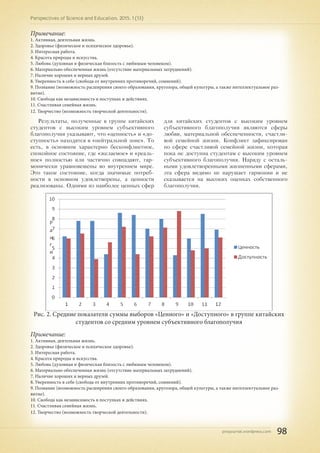 pnojournal.wordpress.com
Perspectives of Science and Education. 2015. 1 (13)
98
Примечание:
1. Активная, деятельная жизнь.
2. Здоровье (физическое и психическое здоровье).
3. Интересная работа.
4. Красота природы и искусства.
5. Любовь (духовная и физическая близость с любимым человеком).
6. Материально обеспеченная жизнь (отсутствие материальных затруднений).
7. Наличие хороших и верных друзей.
8. Уверенность в себе (свобода от внутренних противоречий, сомнений).
9. Познание (возможность расширения своего образования, кругозора, общей культуры, а также интеллектуальное раз-
витие).
10. Свобода как независимость в поступках и действиях.
11. Счастливая семейная жизнь.
12. Творчество (возможность творческой деятельности).
Результаты, полученные в группе китайских
студентов с высоким уровнем субъективного
благополучия указывают, что «ценность» и «до-
ступность» находятся в «нейтральной зоне». То
есть, в основном характерно бесконфликтное,
спокойное состояние, где «желаемое» и «реаль-
ное» полностью или частично совпадают, гар-
монически уравновешены во внутреннем мире.
Это такое состояние, когда значимые потреб-
ности в основном удовлетворены, а ценности
реализованы. Одними из наиболее ценных сфер
для китайских студентов с высоким уровнем
субъективного благополучия являются сферы
любви, материальной обеспеченности, счастли-
вой семейной жизни. Конфликт зафиксирован
по сфере счастливой семейной жизни, которая
пока не доступна студентам с высоким уровнем
субъективного благополучия. Наряду с осталь-
ными удовлетворенными жизненными сферами,
эта сфера видимо не нарушает гармонии и не
сказывается на высоких оценках собственного
благополучия.
Рис. 2. Средние показатели суммы выборов «Ценного» и «Доступного» в группе китайских
студентов со средним уровнем субъективного благополучия
Примечание:
1. Активная, деятельная жизнь.
2. Здоровье (физическое и психическое здоровье).
3. Интересная работа.
4. Красота природы и искусства.
5. Любовь (духовная и физическая близость с любимым человеком).
6. Материально обеспеченная жизнь (отсутствие материальных затруднений).
7. Наличие хороших и верных друзей.
8. Уверенность в себе (свобода от внутренних противоречий, сомнений).
9. Познание (возможность расширения своего образования, кругозора, общей культуры, а также интеллектуальное раз-
витие).
10. Свобода как независимость в поступках и действиях.
11. Счастливая семейная жизнь.
12. Творчество (возможность творческой деятельности).
 