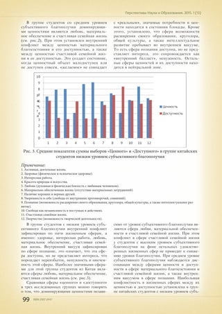 99 ISSN 2307-2447
Перспективы Науки и Образования. 2015. 1 (13)
В группе студентов со средним уровнем
субъективного благополучия доминирующи-
ми ценностями являются любовь, материаль-
ное обеспечение и счастливая семейная жизнь
(см. рис.2). При этом установлен внутренний
конфликт между ценностью материального
благосостояния и его доступностью, а также
между ценностью счастливой семейной жиз-
ни и ее доступностью. Это создает состояние,
когда ценностный объект малодоступен или
не доступен совсем, «желаемое» не совпадает
с «реальным», значимые потребности и цен-
ности находятся в состоянии блокады. Кроме
этого, установлено, что сфера возможности
расширения своего образования, кругозора,
общей культуры, а также интеллектуальное
развитие пребывает во внутреннем вакууме.
То есть сфера познания доступна, но не пред-
ставляет интереса, это сопровождается как
«внутренний балласт», ненужность. Осталь-
ные сферы ценностей и их доступности нахо-
дятся в нейтральной зоне.
Рис. 3. Средние показатели суммы выборов «Ценного» и «Доступного» в группе китайских
студентов низким уровнем субъективного благополучия
Примечание:
1. Активная, деятельная жизнь.
2. Здоровье (физическое и психическое здоровье).
3. Интересная работа.
4. Красота природы и искусства.
5. Любовь (духовная и физическая близость с любимым человеком).
6. Материально обеспеченная жизнь (отсутствие материальных затруднений).
7. Наличие хороших и верных друзей.
8. Уверенность в себе (свобода от внутренних противоречий, сомнений).
9. Познание (возможность расширения своего образования, кругозора, общей культуры, а также интеллектуальное раз-
витие).
10. Свобода как независимость в поступках и действиях.
11. Счастливая семейная жизнь.
12. Творчество (возможность творческой деятельности).
В группе студентов с низким уровнем субъ-
ективного благополучия внутренний конфликт
зафиксирован по пяти жизненным сферам, а
именно: здоровье, интересная работа, любовь,
материальное обеспечение, счастливая семей-
ная жизнь. Внутренний вакуум зафиксирован
по сфере познание, это означает, что эта сфе-
ра доступна, но не представляет интереса, что
порождает переизбыток, ненужность и никчем-
ность этой сферы. Наиболее значимыми сфера-
ми для этой группы студентов из Китая явля-
ются сферы любовь, материальное обеспечение,
счастливая семейная жизнь (см. рис.3).
Сравнивая сферы «ценного» и «доступного»
в трех исследованных группах можно говорить
о том, что доминирующими ценностями незави-
симо от уровня субъективного благополучия яв-
ляются сфера любви, материальной обеспечен-
ности и счастливой семейной жизни. При этом
конфликт в сфере счастливой семейной жизни
у студентов с высоким уровнем субъективного
благополучия на фоне остальных удовлетво-
ренных жизненных сфер не приводит к сниже-
нию уровня благополучия. При среднем уровне
субъективного благополучия наблюдается дис-
социация между сферами ценности и доступ-
ности в сфере материального благосостояния и
счастливой семейной жизни, а также внутрен-
ним вакуумом в сфере познания. Наибольшая
конфликтность в жизненных сферах между их
ценностью и доступностью установлена в груп-
пе китайских студентов с низким уровнем субъ-
 