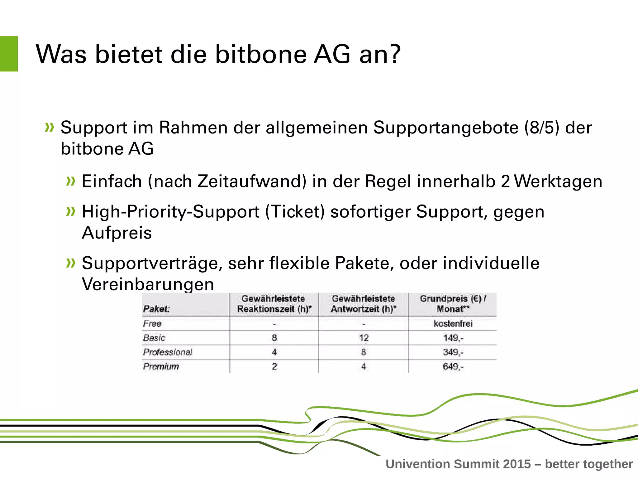Univention Summit 2015 – better together
Was bietet die bitbone AG an?
Support im Rahmen der allgemeinen Supportangebote (8/5) der 
bitbone AG
Einfach (nach Zeitaufwand) in der Regel innerhalb 2 Werktagen
High­Priority­Support (Ticket) sofortiger Support, gegen 
Aufpreis
Supportverträge, sehr flexible Pakete, oder individuelle 
Vereinbarungen
 