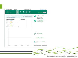Univention Summit 2015 – better together
 