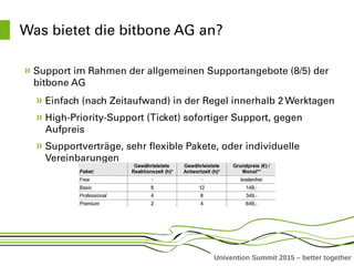 Univention Summit 2015 – better together
Was bietet die bitbone AG an?
Support im Rahmen der allgemeinen Supportangebote (8/5) der 
bitbone AG
Einfach (nach Zeitaufwand) in der Regel innerhalb 2 Werktagen
High­Priority­Support (Ticket) sofortiger Support, gegen 
Aufpreis
Supportverträge, sehr flexible Pakete, oder individuelle 
Vereinbarungen
 