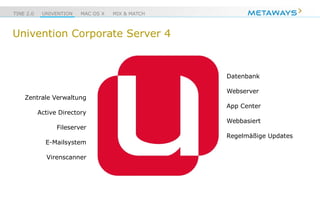 TINE 2.0 UNIVENTION MAC OS X MIX & MATCH
Univention Corporate Server 4
Datenbank
Webserver
App Center
Webbasiert
Regelmäßige Updates
Zentrale Verwaltung
Active Directory
Fileserver
E-Mailsystem
Virenscanner