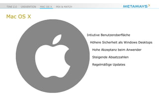 TINE 2.0 UNIVENTION MAC OS X MIX & MATCH
Mac OS X
Intiutive Benutzeroberfläche
Höhere Sicherheit als Windows Desktops
Hohe Akzeptanz beim Anwender
Steigende Absatzzahlen
Regelmäßige Updates