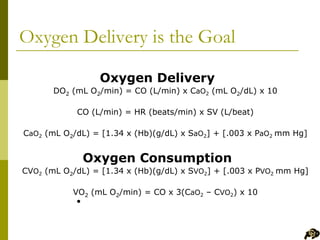 Goal O2 Sat ANES 1502 - M9 PPT: Fundamentals of Critical Care | PDF
