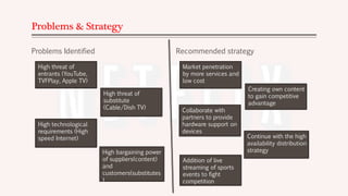 Problems & Strategy
Problems Identified Recommended strategy
High threat of
entrants (YouTube,
TVFPlay, Apple TV)
High bargaining power
of suppliers(content)
and
customers(substitutes
)
High technological
requirements (High
speed Internet)
High threat of
substitute
(Cable/Dish TV)
Market penetration
by more services and
low cost
Continue with the high
availability distribution
strategy
Collaborate with
partners to provide
hardware support on
devices
Creating own content
to gain competitive
advantage
Addition of live
streaming of sports
events to fight
competition
 