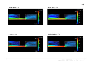 4/4
Copyright © 2014-2015 MURAI Kazuhiko, All rights reserved.
（標準）k-εモデル （標準）k-ωモデル
Realizable k-εモデルk-ω SSTモデル
 