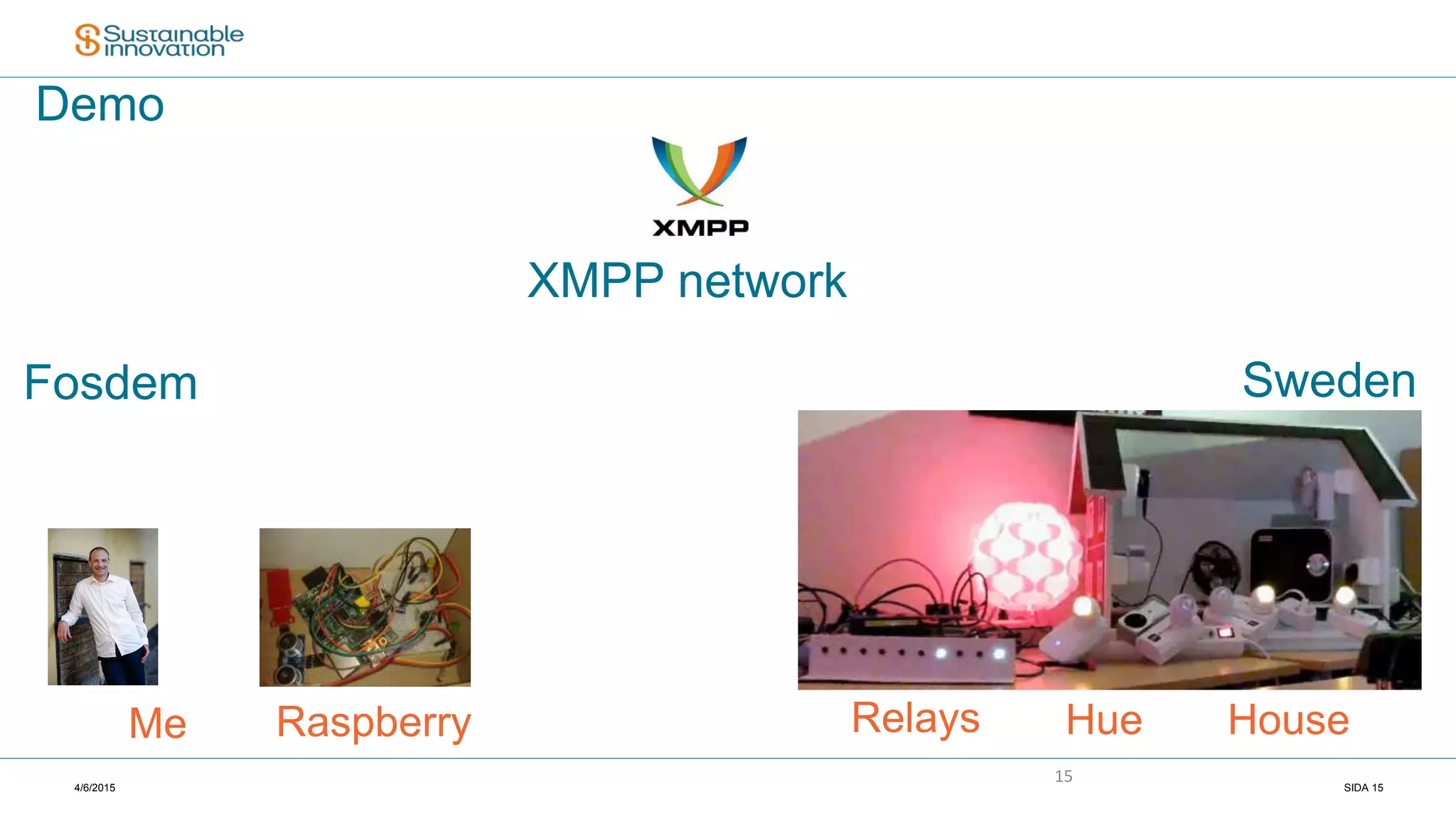 4/6/2015 SIDA 15
15
Demo
SwedenFosdem
XMPP network
HouseRaspberryMe Relays Hue
 