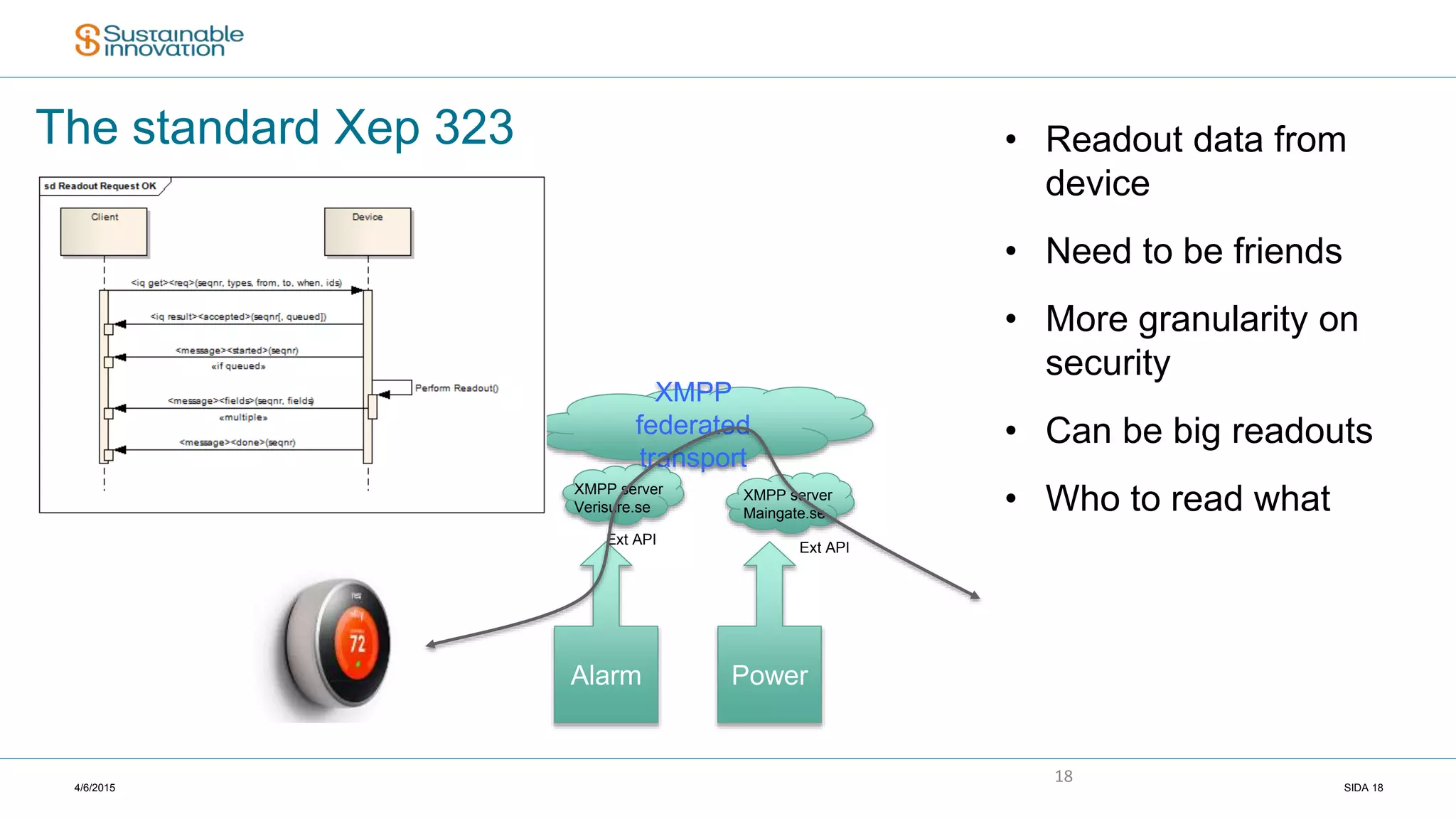 4/6/2015 SIDA 18
18
The standard Xep 323 • Readout data from
device
• Need to be friends
• More granularity on
security
• Can be big readouts
• Who to read what
Alarm Power
XMPP
federated
transport
XMPP server
Verisure.se
XMPP server
Maingate.se
Ext API
Ext API
 