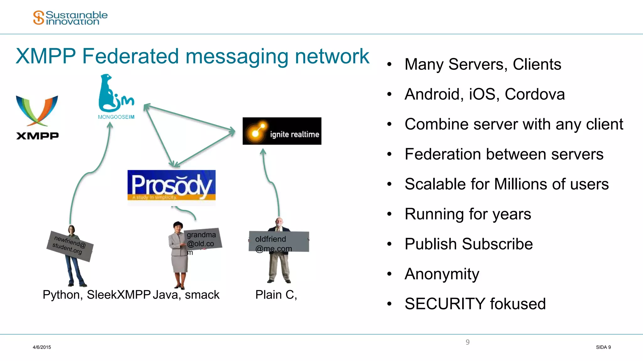 4/6/2015 SIDA 9
9
XMPP Federated messaging network • Many Servers, Clients
• Android, iOS, Cordova
• Combine server with any client
• Federation between servers
• Scalable for Millions of users
• Running for years
• Publish Subscribe
• Anonymity
• SECURITY fokused
grandma
@old.co
m
oldfriend
@me.com
Java, smackPython, SleekXMPP Plain C,
 