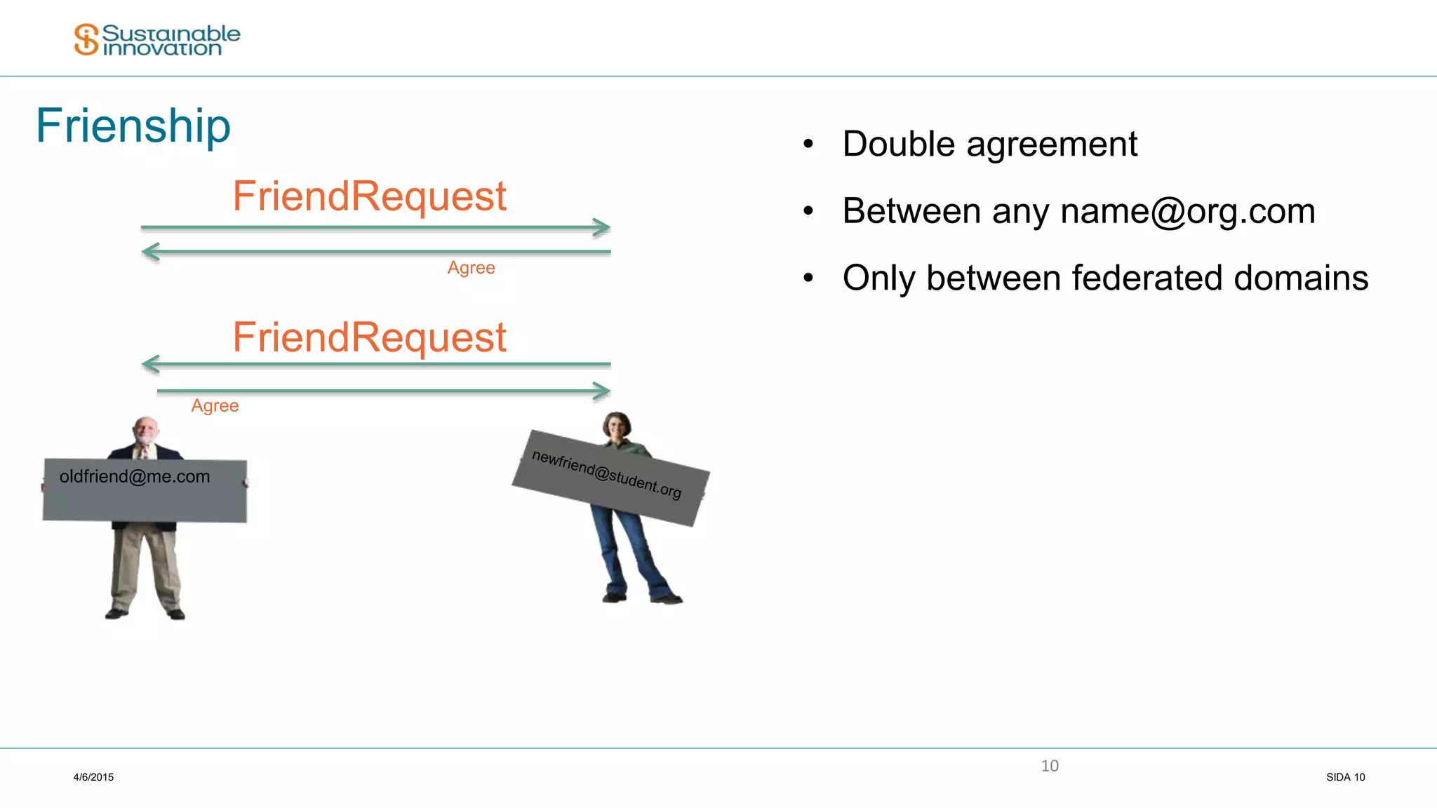 4/6/2015 SIDA 10
10
Frienship • Double agreement
• Between any name@org.com
• Only between federated domains
oldfriend@me.com
FriendRequest
Agree
FriendRequest
Agree
 