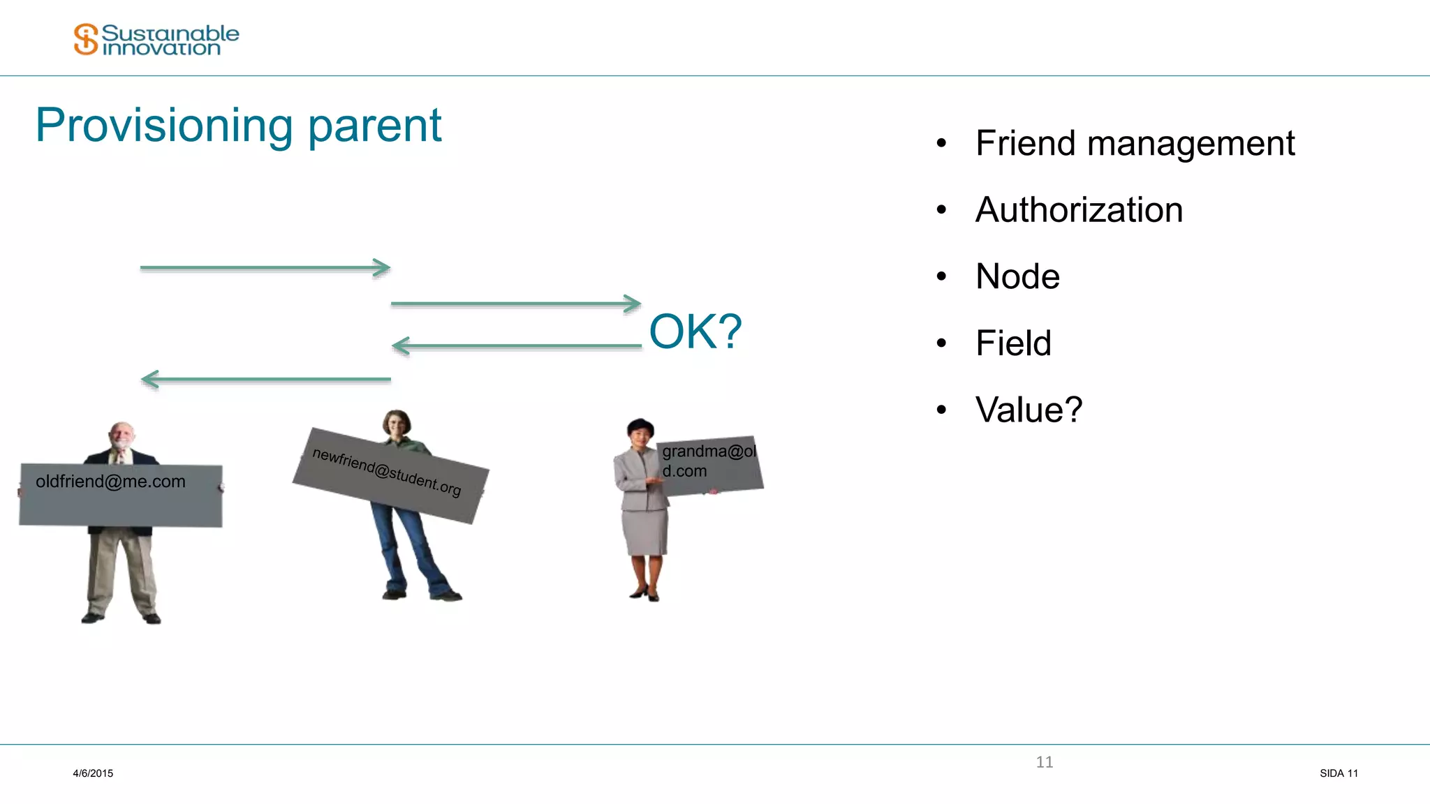 4/6/2015 SIDA 11
11
Provisioning parent • Friend management
• Authorization
• Node
• Field
• Value?
oldfriend@me.com
OK?
grandma@ol
d.com
 