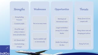 Strengths
Strong backing
Promoters
Consistent profits
One of the major
airlines in India in
terms of market share
LCC (brand value)
Good advertising
strategies
Weaknesses
Not on too many routes
Need to establish itself
on internationally
Opportunities
Opening up of
International routes
Largest marketshare
among LCCs in Indian
Market
Middle Class taking to
the skies
Threats
Plenty of new LCCs to
compete with
Rising Labour costs and
changing govt policies
Rising Fuel Costs
 