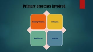 Primary processes involved
Designing/Sketching Prototyping
Manufacturing Inspection
 