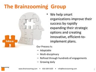 Brainzooming
™
2www.Brainzooming.com • 816-509-5320 • info@brainzooming.com
The Brainzooming Group
• We help smart
organiz...