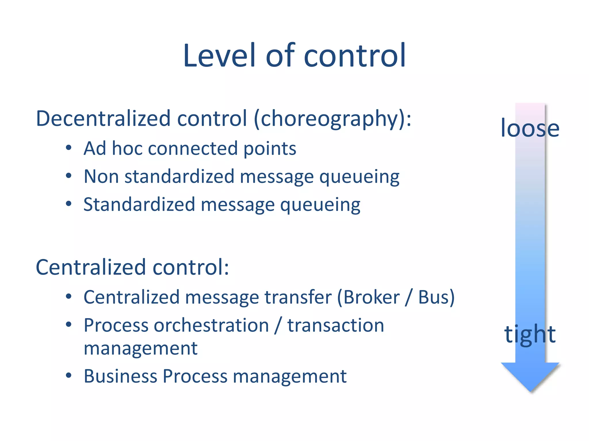 Level of control
Decentralized control (choreography):
• Ad hoc connected points
• Non standardized message queueing
• Standardized message queueing
Centralized control:
• Centralized message transfer (Broker / Bus)
• Process orchestration / transaction
management
• Business Process management
loose
tight
 