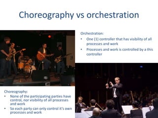 Choreography vs orchestration
Choreography:
• None of the participating parties have
control, nor visibility of all proces...