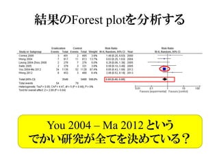 結果のForest plotを分析する
You 2004 – Ma 2012 という
でかい研究が全てを決めている？
 