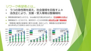 リワーク希望者とは…
 障害者総数788万人のうち、18-64歳の在宅者は約324万人（うち精神172万人）
 障害福祉サービスのうち、就労系サービスの利用者は約20万人強で増加傾向
 「障害者の雇用の促進等に関する法律」改正により、障害者の法定雇用率が
2013年4月より旧来の1.8%から2.0%に引き上げ
• うつの急性期を超え、社会復帰を目指す人々
• 法改正により、支援・受入環境は整備傾向
 