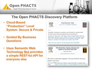 http://dx.doi.org/10.1016/j.websem.2014.03.003
The Open PHACTS Discovery Platform
• Cloud-Based
“Production” Level
System. Secure & Private
• Guided By Business
Questions
• Uses Semantic Web
Technology But provides
a simple REST-ful API for
everyone else
http://dx.doi.org/10.1016/j.drudis.2013.05.008
 