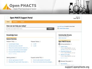 support.openphacts.org
 