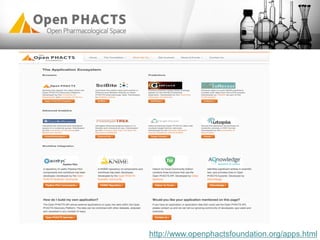 http://www.openphactsfoundation.org/apps.html
 