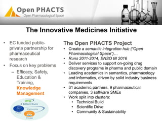 • EC funded public-
private partnership for
pharmaceutical
research
• Focus on key problems
– Efficacy, Safety,
Education &
Training,
Knowledge
Management
The Innovative Medicines Initiative
The Open PHACTS Project
• Create a semantic integration hub (“Open
Pharmacological Space”)…
• Runs 2011-2014, ENSO till 2016
• Deliver services to support on-going drug
discovery programs in pharma and public domain
• Leading academics in semantics, pharmacology
and informatics, driven by solid industry business
requirements
• 31 academic partners, 9 pharmaceutical
companies, 3 software SMEs
• Work split into clusters:
• Technical Build
• Scientific Drive
• Community & Sustainability
 