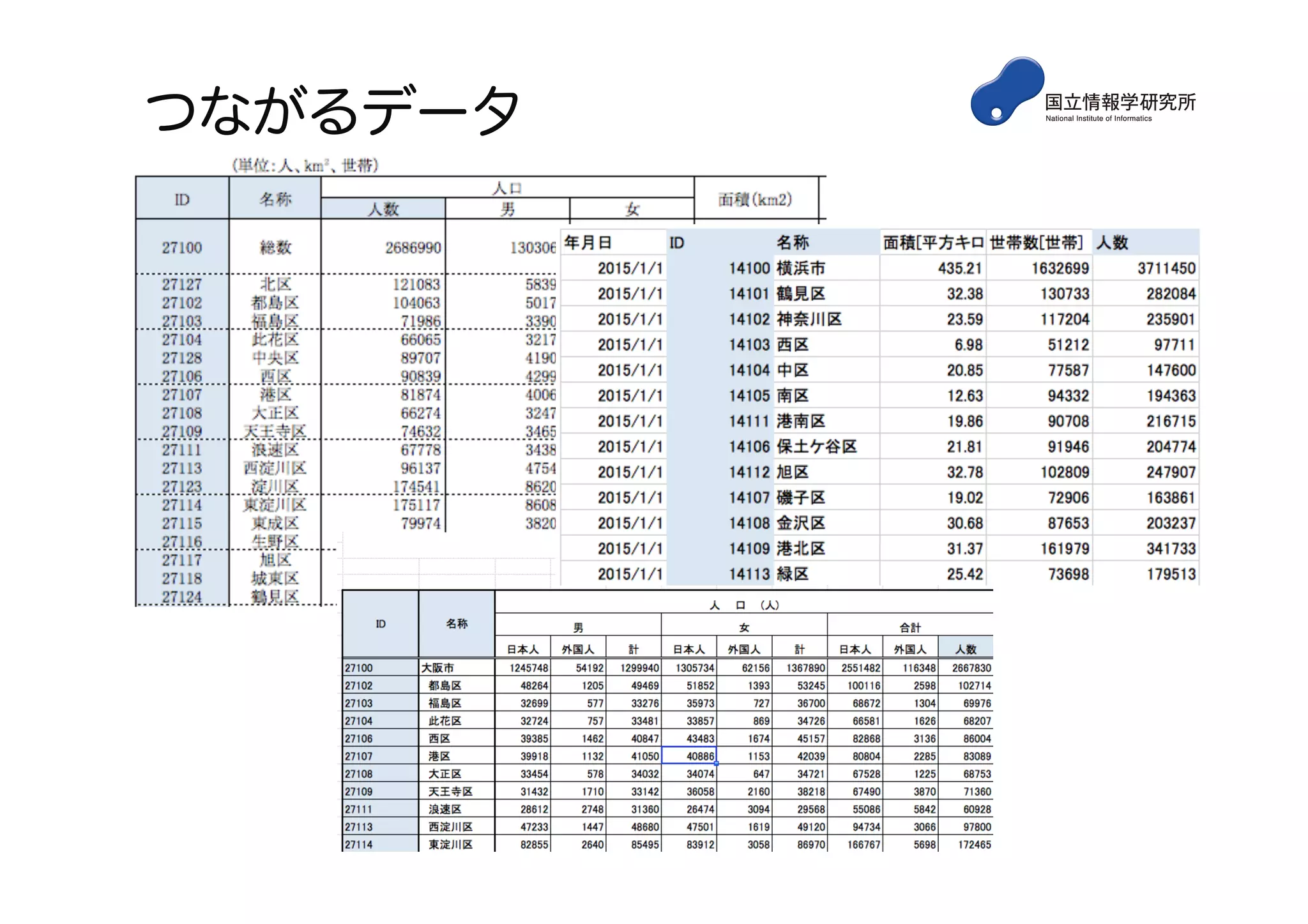 つながるデータ
 
