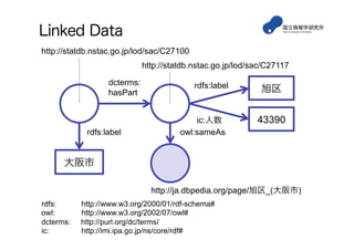 Linked Data
旭区
43390
rdfs:label
ic:人数
大阪市
http://statdb.nstac.go.jp/lod/sac/C27100
dcterms:
hasPart
rdfs:label
http://statdb.nstac.go.jp/lod/sac/C27117
rdfs:  http://www.w3.org/2000/01/rdf-schema#
owl:  http://www.w3.org/2002/07/owl#
dcterms: http://purl.org/dc/terms/
ic:  http://imi.ipa.go.jp/ns/core/rdf#
http://ja.dbpedia.org/resource/旭区_(大阪市)
owl:sameAs
 