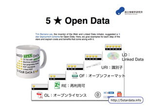 OL：オープンライセンス
RE：再利用可
OF：オープンフォーマット
URI：識別子
LD：
Linked Data
http://5stardata.info
 