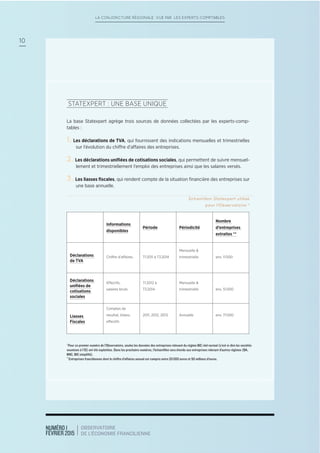 NUMÉRO 1
FÉVRIER 2015
OBSERVATOIRE
DE L’ÉCONOMIE FRANCILIENNE
10
LA CONJONCTURE RÉGIONALE VUE PAR LES EXPERTS-COMPTABLES
NUMÉRO 1NUMÉRO 1NUMÉRO 1NUMÉRO 1NUMÉRO 1
FÉVRIER 2015FÉVRIER 2015FÉVRIER 2015FÉVRIER 2015FÉVRIER 2015FÉVRIER 2015FÉVRIER 2015FÉVRIER 2015FÉVRIER 2015FÉVRIER 2015FÉVRIER 2015FÉVRIER 2015FÉVRIER 2015
NUMÉRO 1
FÉVRIER 2015
NUMÉRO 1NUMÉRO 1
FÉVRIER 2015
NUMÉRO 1 OBSERVATOIREOBSERVATOIREOBSERVATOIREOBSERVATOIREOBSERVATOIREOBSERVATOIREOBSERVATOIRE
DE L’ÉCONOMIE FRANCILIENNEDE L’ÉCONOMIE FRANCILIENNEDE L’ÉCONOMIE FRANCILIENNEDE L’ÉCONOMIE FRANCILIENNEDE L’ÉCONOMIE FRANCILIENNEDE L’ÉCONOMIE FRANCILIENNEDE L’ÉCONOMIE FRANCILIENNEDE L’ÉCONOMIE FRANCILIENNEDE L’ÉCONOMIE FRANCILIENNEDE L’ÉCONOMIE FRANCILIENNEDE L’ÉCONOMIE FRANCILIENNE
101010101010
LA CONJONCTURE RÉGIONALE VUE PAR LES EXPERTS-COMPTABLESLA CONJONCTURE RÉGIONALE VUE PAR LES EXPERTS-COMPTABLESLA CONJONCTURE RÉGIONALE VUE PAR LES EXPERTS-COMPTABLESLA CONJONCTURE RÉGIONALE VUE PAR LES EXPERTS-COMPTABLESLA CONJONCTURE RÉGIONALE VUE PAR LES EXPERTS-COMPTABLESLA CONJONCTURE RÉGIONALE VUE PAR LES EXPERTS-COMPTABLESLA CONJONCTURE RÉGIONALE VUE PAR LES EXPERTS-COMPTABLESLA CONJONCTURE RÉGIONALE VUE PAR LES EXPERTS-COMPTABLESLA CONJONCTURE RÉGIONALE VUE PAR LES EXPERTS-COMPTABLESLA CONJONCTURE RÉGIONALE VUE PAR LES EXPERTS-COMPTABLESLA CONJONCTURE RÉGIONALE VUE PAR LES EXPERTS-COMPTABLESLA CONJONCTURE RÉGIONALE VUE PAR LES EXPERTS-COMPTABLESLA CONJONCTURE RÉGIONALE VUE PAR LES EXPERTS-COMPTABLES
STATEXPERT : UNE BASE UNIQUE
La base Statexpert agrège trois sources de données collectées par les experts-comp-
tables :
1. Les déclarations de TVA, qui fournissent des indications mensuelles et trimestrielles
sur l’évolution du chiffre d’affaires des entreprises.
2. Les déclarations uniﬁées de cotisations sociales, qui permettent de suivre mensuel-
lement et trimestriellement l’emploi des entreprises ainsi que les salaires versés.
3. Les liasses ﬁscales, qui rendent compte de la situation ﬁnancière des entreprises sur
une base annuelle.
Echantillon Statexpert utilisé
pour l’Observatoire *
Informations
disponibles
Période Périodicité
Nombre
d’entreprises
extraites **
Déclarations
de TVA
Chiffre d’affaires T12011 à T32014
Mensuelle &
trimestrielle env. 11000
Déclarations
uniﬁées de
cotisations
sociales
Effectifs,
salaires bruts
T12012 à
T32014
Mensuelle &
trimestrielle env. 51000
Liasses
Fiscales
Comptes de
résultat, bilans,
effectifs
2011, 2012, 2013 Annuelle env. 71000
*
Pour ce premier numéro de l’Observatoire, seules les données des entreprises relevant du régime BIC réel normal (c’est-à-dire les sociétés
soumises à l’IS) ont été exploitées. Dans les prochains numéros, l’échantillon sera étendu aux entreprises relevant d’autres régimes (BA,
BNC, BIC simpliﬁé).
**
Entreprises franciliennes dont le chiffre d’affaires annuel est compris entre 20000 euros et 50 millions d’euros.
 