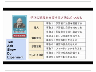 学習デザイン工房 シム学習デザイン