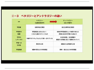 学習デザイン工房 シム学習デザイン